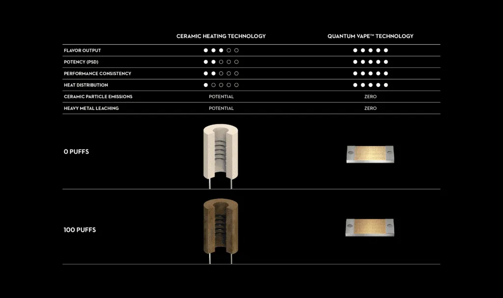 newGreentank Quantum Vape Review: Revolutionary Chip Technology vs Traditional Ceramic Coils (2025)gt x leafly comparison chart@ x x