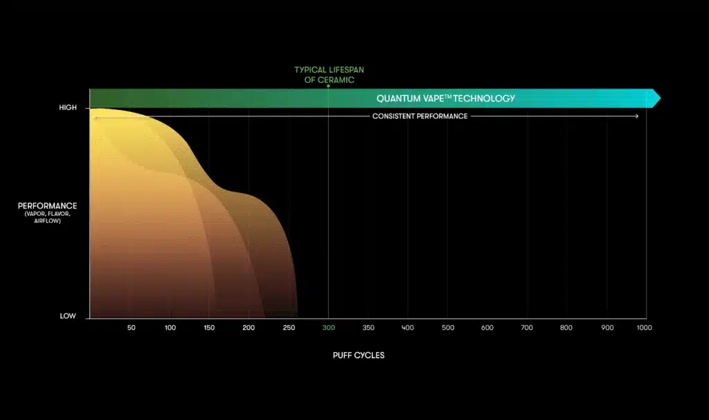 newGreentank Quantum Vape Review: Revolutionary Chip Technology vs Traditional Ceramic Coils (2025)gt x leafly graph chart@ x x