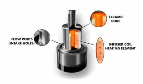 newThe Complete Guide to 510 Cartridges Empty Bulk: 2025 Wholesale Buyer's Manualceramic cart example diagram x